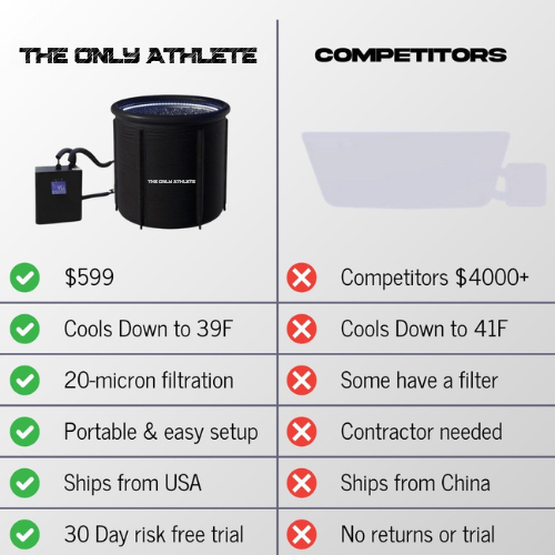 Ice Bath Pro - The Only Athlete